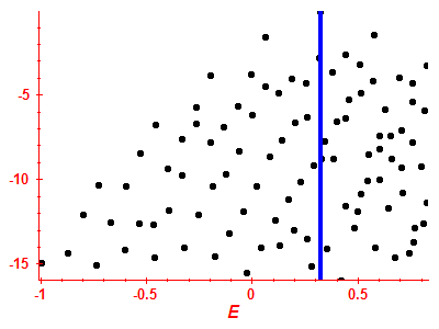 Strength function log